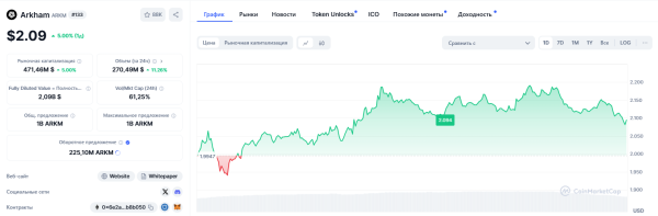 Arkham запустила платформу для торговли бессрочными контрактами