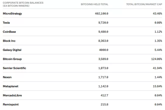 В CoinShares спрогнозировали ажиотаж вокруг доходных стратегий для биткоина