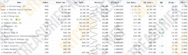 MARA направил 7377 BTC в сервисы криптокредитования